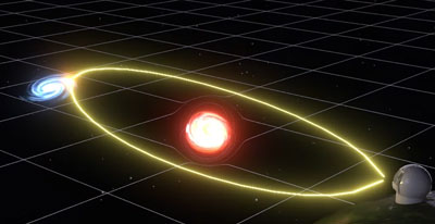 Diagram of gravitational lensing