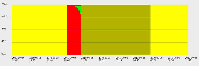 Example
screenshot of an excessively long group for which a very limited mount
orientation range is possible.