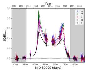 Caustic crossing graph