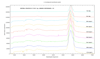 Spectograph output